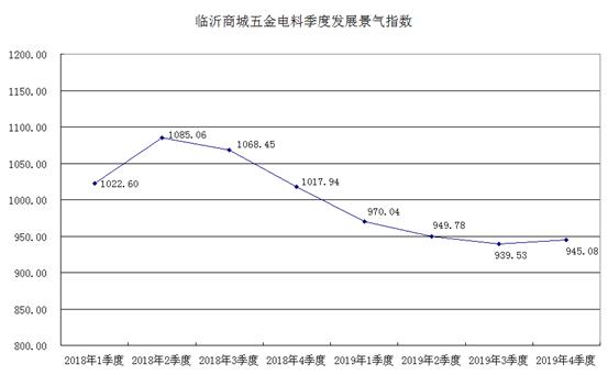 五金电料