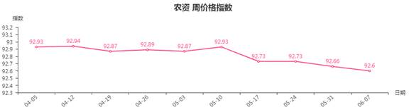 农资